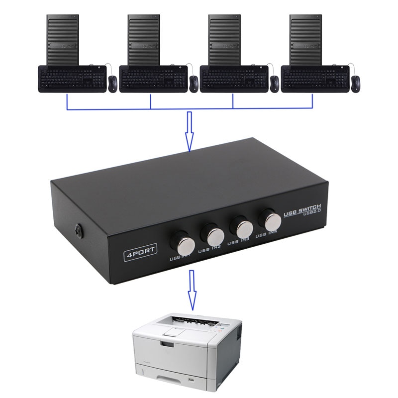 4 Ʈ USB2.0  ġ ġ ó  ڽ, PC ĳ  L4MD 